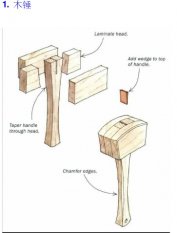 木工工藝注意事項(xiàng)